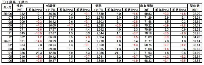 千葉市