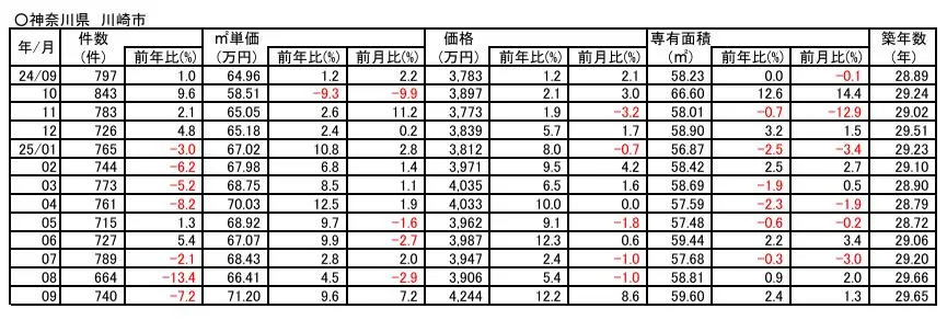 川崎市