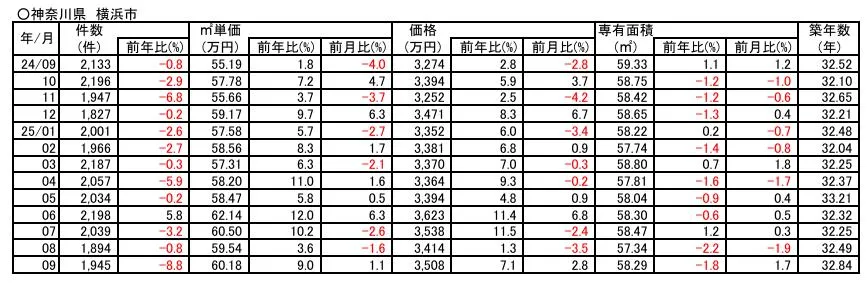 横浜市