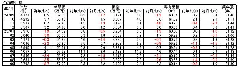神奈川県